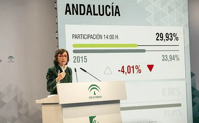 andalucia elecciones - trend visualization