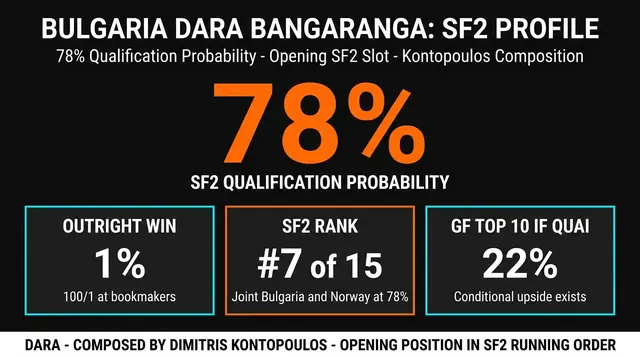 bangaranga lyrics - trend visualization