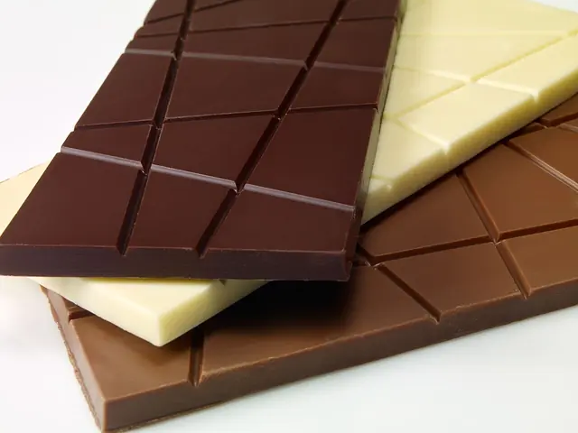 chocolate - trend visualization