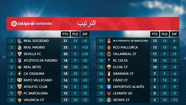 clasificacion liga - trend visualization