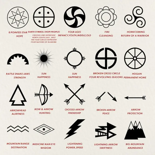 disney - trend visualization