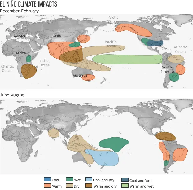 el ninjo - trend visualization
