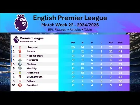 epl fixtures - trend visualization