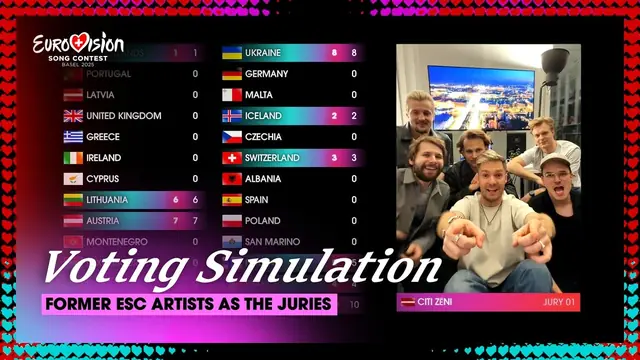 esc vote - trend visualization