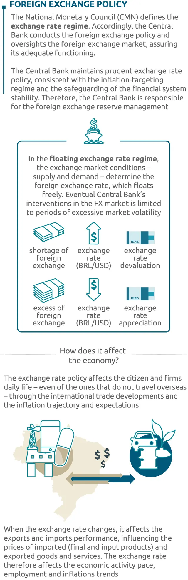política cambiaria (Exchange rate policy) - trend visualization