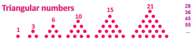 gebühr (fee) - trend visualization