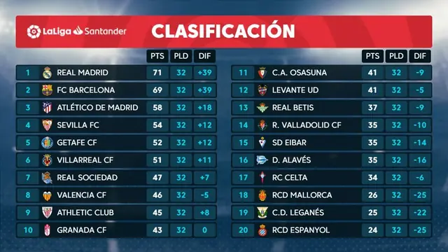 clasificación primera división (First Division standings) - trend visualization