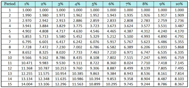 hava durumu - trend visualization