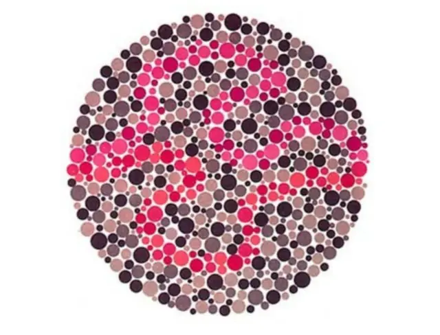 keka - trend visualization