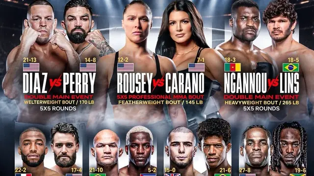 netflix mma card - trend visualization