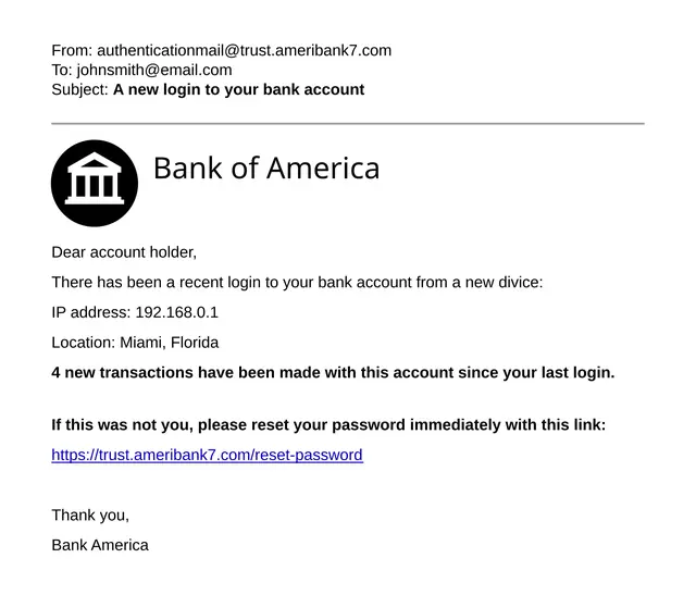 phishing - trend visualization