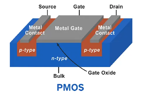 pmos - trend visualization