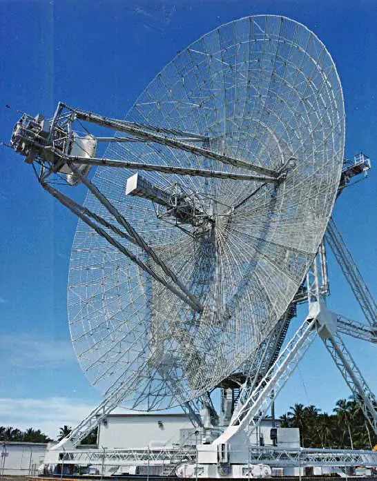 radar - trend visualization