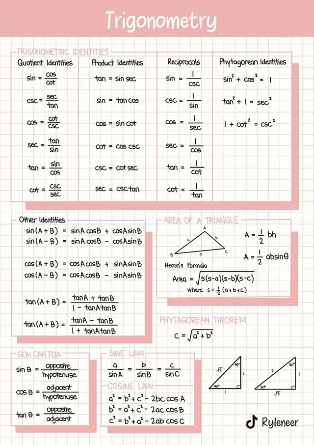 σχολείο (school) - trend visualization