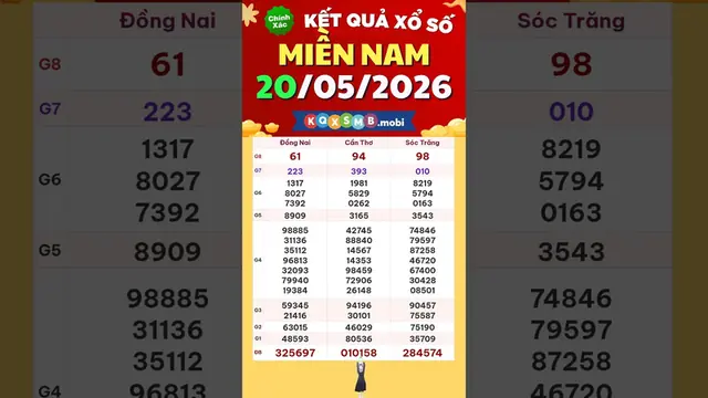 xổ số miền nam ngày 21 tháng 5 (South Vietnam lottery May 21) - trend visualization