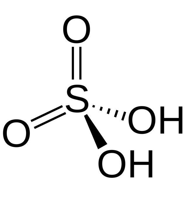 sulfuric acid - trend visualization