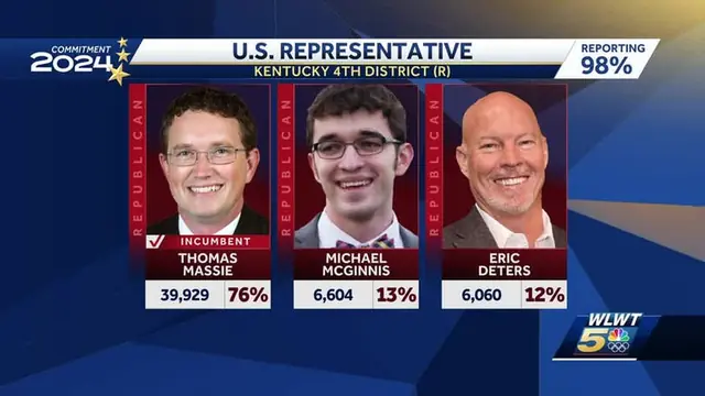 thomas massie election results - trend visualization