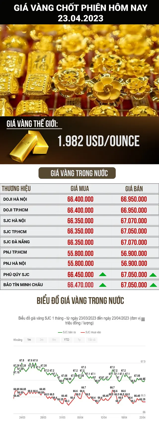 ราคาทองวันนี้ (Todays gold price) - trend visualization