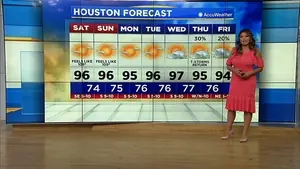 weather houston - trend visualization